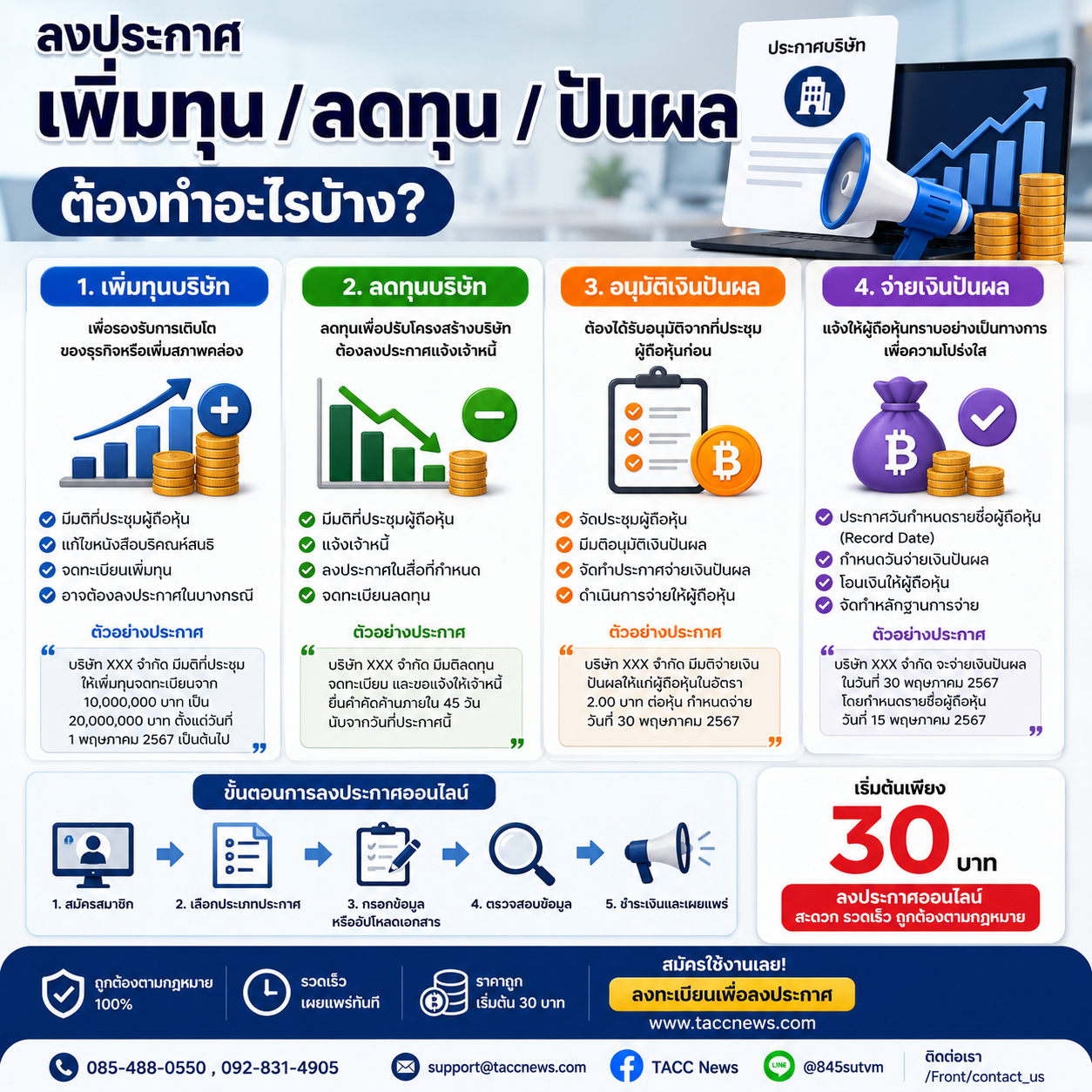 ลงประกาศเพิ่มทุน / ลดทุน / ปันผล ต้องทำอะไรบ้าง?